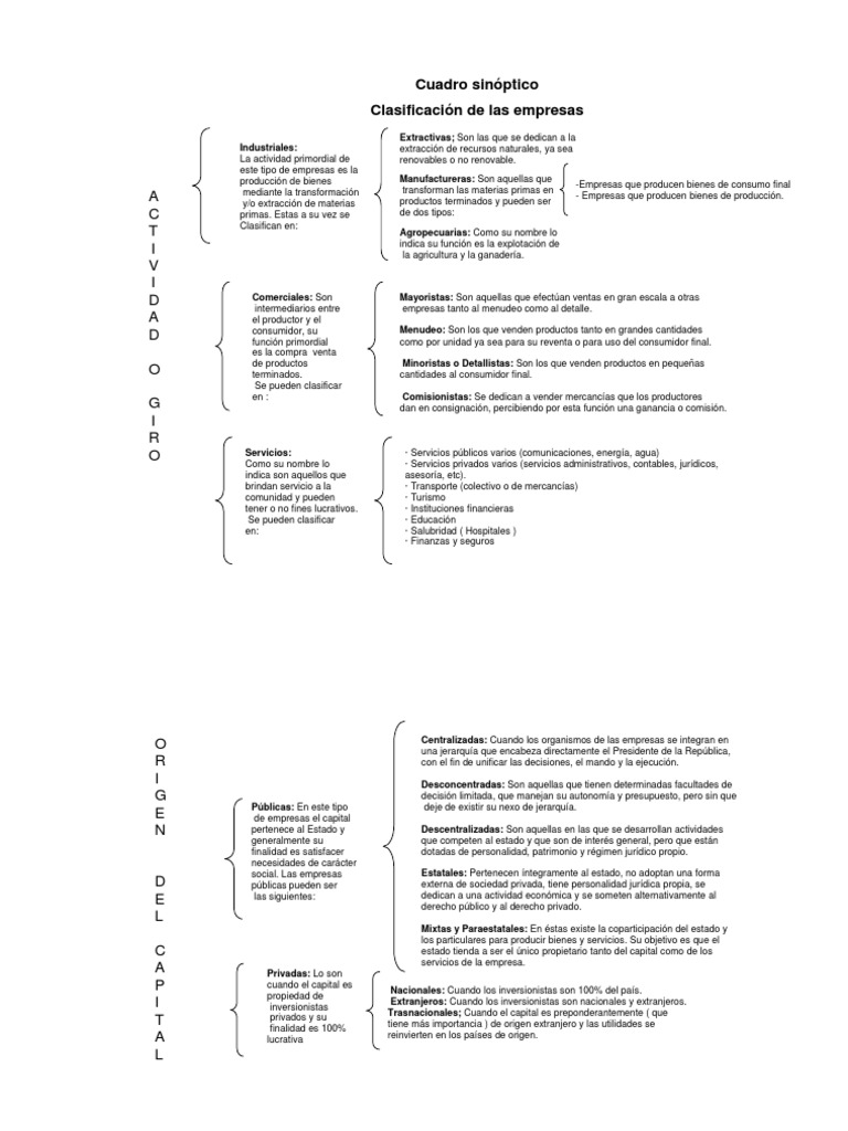 Cuadro Sinóptico de Clasificasion de La Empresa Al por