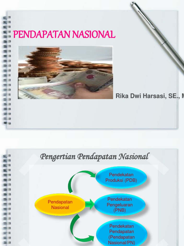 Pendapatan nasional
