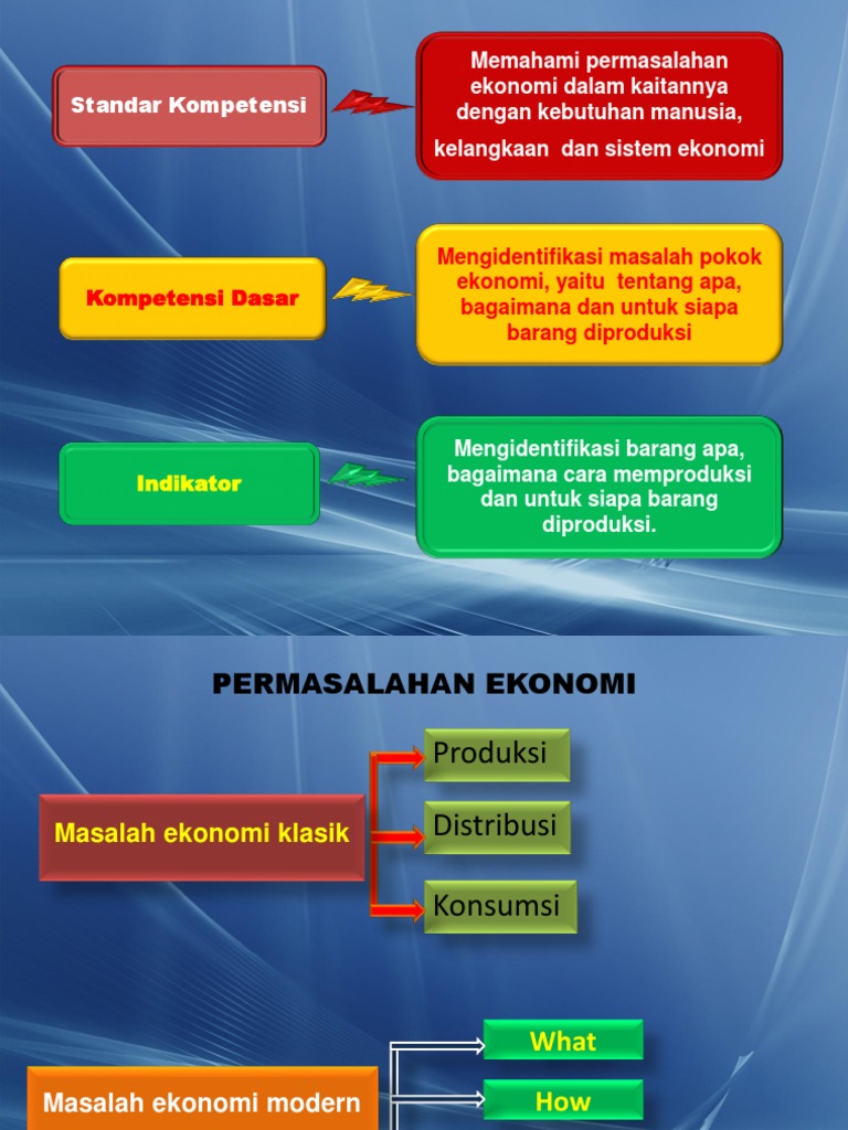 Permasalahan Ekonomi Dan Sistem Ekonomi Permasalahan Ekonomi Dan Sistem Ekonomi