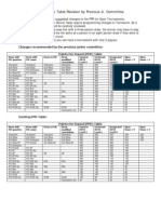 Existing PPR Table revision v1