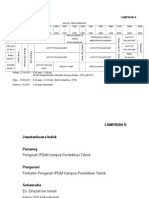 Lampiran Kertas Cadangan Perkhemahan Unit Beruniform Kumpulan Pismp Sem. 4 Ambilan Januari 2010