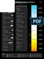 Color Temperature Chart