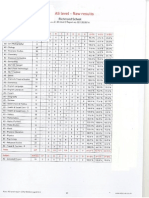 As Raw Results - Freedom of Information