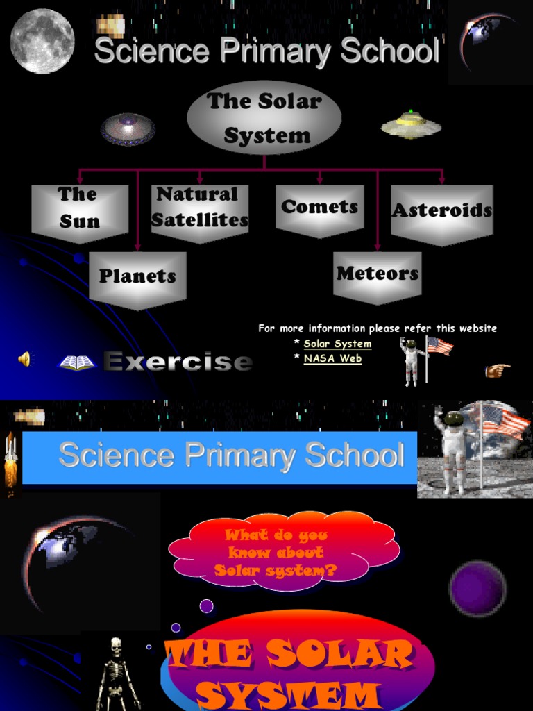 Solar System Planets Meteoroid