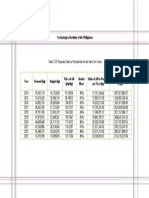 V. 1 Projected Sales of Acrylonitrile for the Next Ten Years