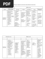 Tabela-Matriz Rosa Galvao