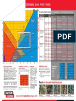 Structure Diagram STST Weldmetal