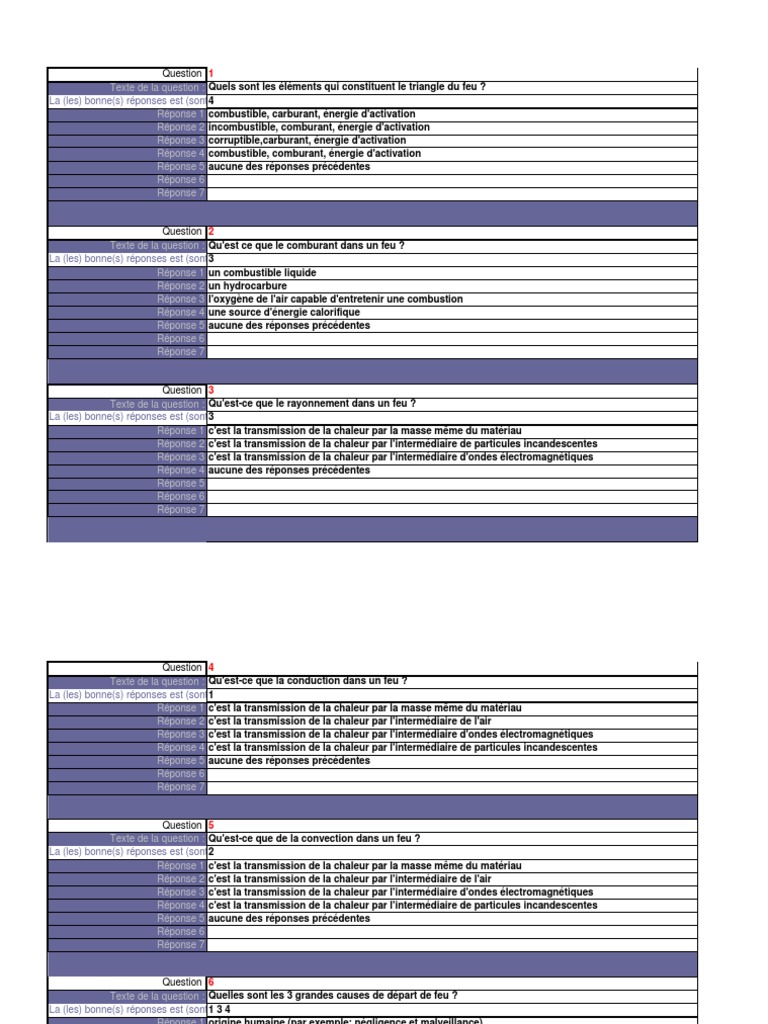 Qcm Cqp Aps Questions Possibles à L examen 2020 QCM Ssiap 1 | PDF | La combustion | Transfert thermique