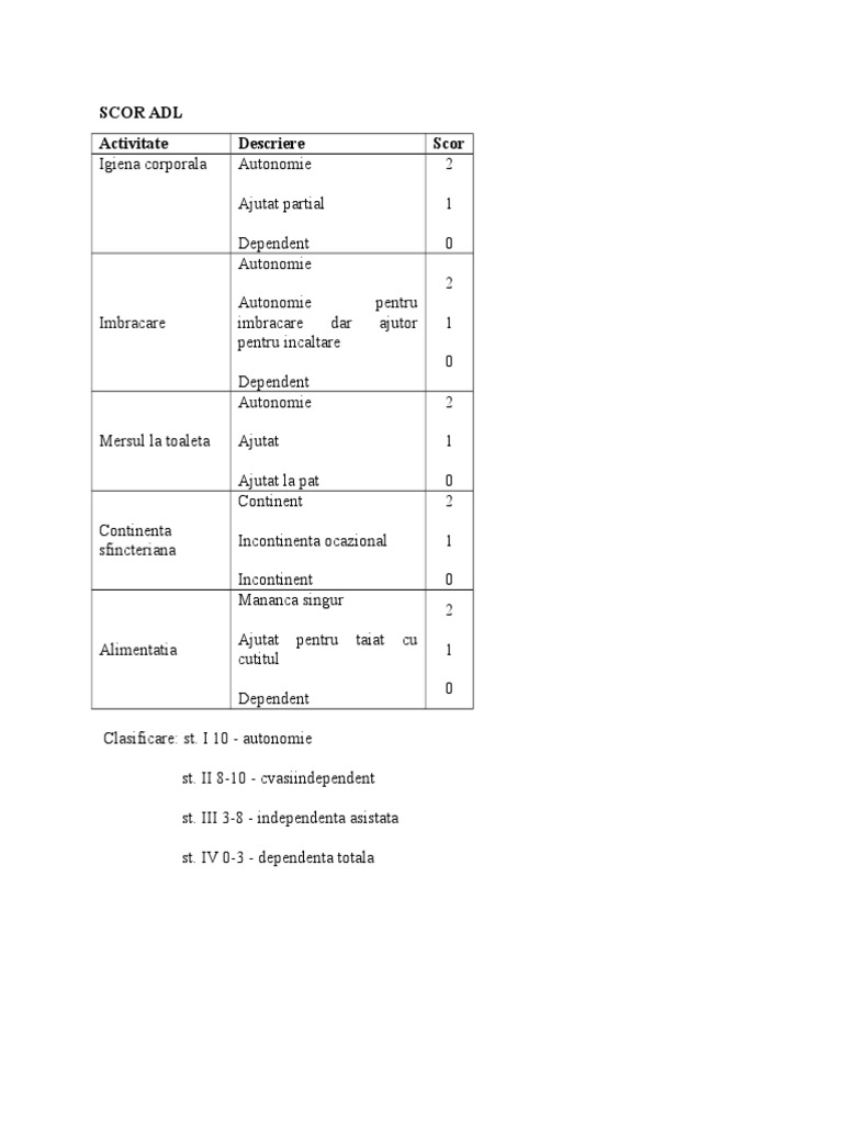 Scor Adl | PDF