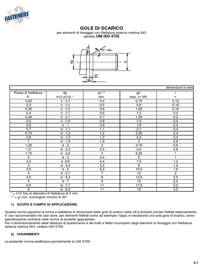 Kit Riparazione Filettatura Cofano Olio M20x1.5 – 6 Viti Di Ricambio E Guarnizioni Per Carter