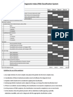 PDI Partially Edentulous Checklist