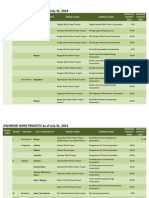 AWARDED WIND PROJECTS As of July 31, 2014