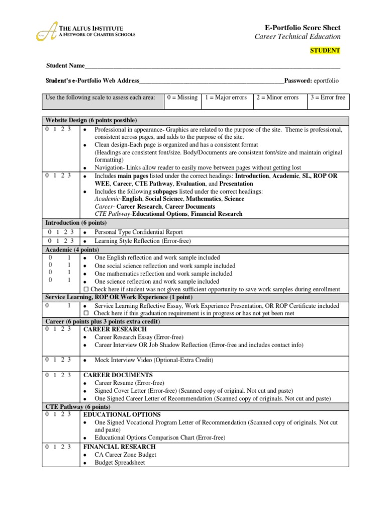 Bad sat essay score picture