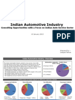 Prashaste - Indian Automotive Industry - 10 January
