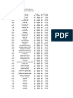 Daftar Hargaq