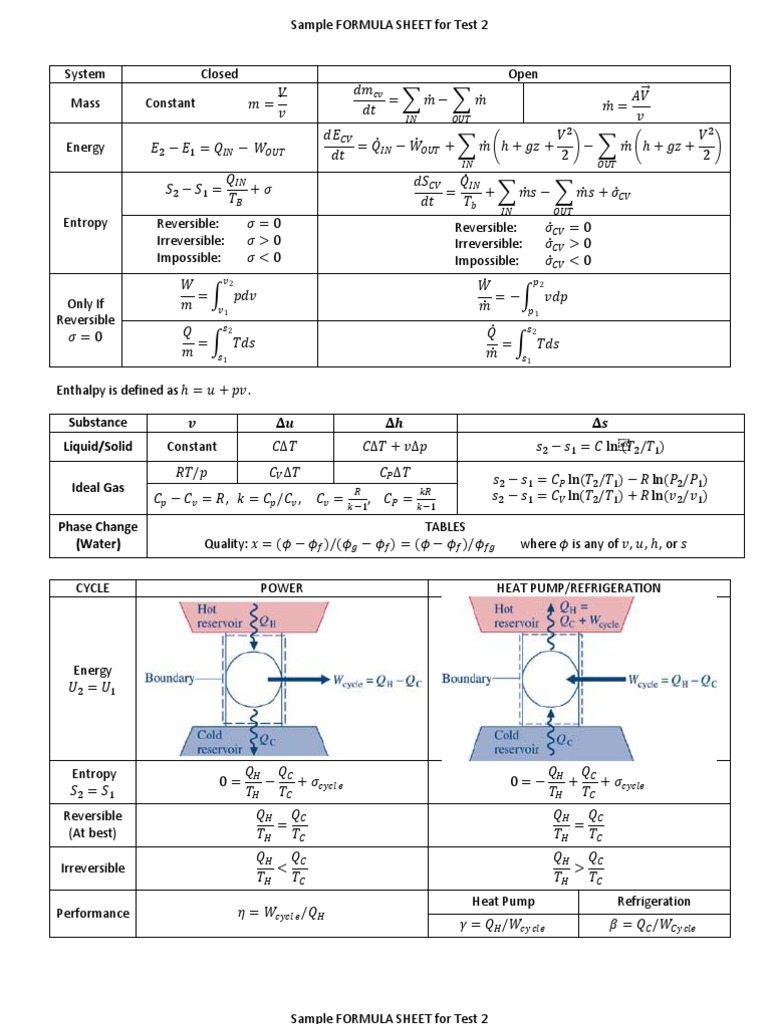Thermodynamics Formula Sheet