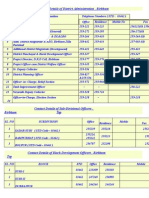 Contact Details of District Administration