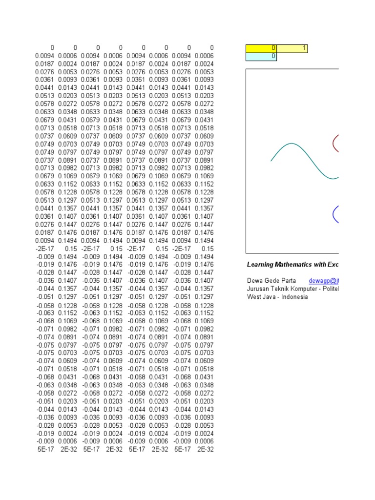 Excel for Learning Mathematics | PDF | Spreadsheet Software ...