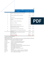 10 Primeras Causas de Muerte Chile 2000 2010