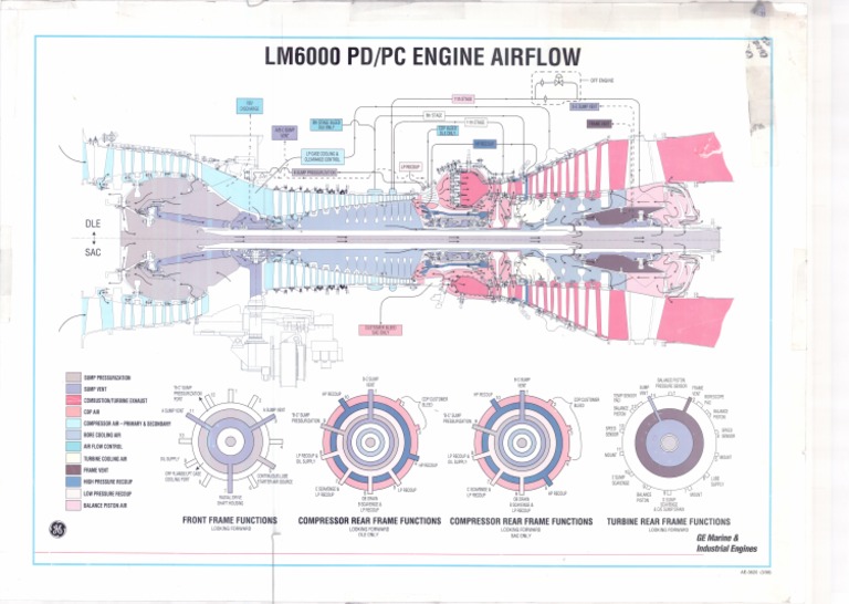 LM6000 PD - PC Engine Airflow PDF | PDF | Foreign Language Studies ...