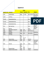 Equipment List of Unit Operation