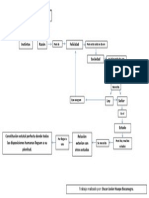 Mapa Conceptual de Filosofia de La Historia