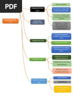 Download peta konsep-guru sebagai profesi by Erick Iswahyudi SN241537980 doc pdf