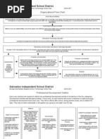Download Organizational Flow Chart Technology Action Plan by mariaeguiluz55 SN24154072 doc pdf