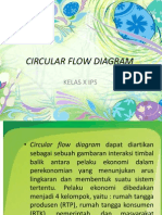 Circular Flow Diagram