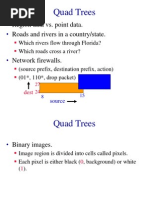 Quad Tree