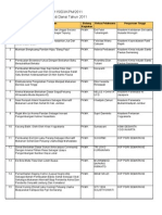 Judul2 Proposal PKM Yang Didanai Dikti 2011