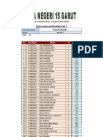 Nilai Uas Kls XII IPA 1 BING