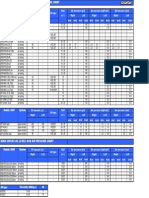 203 Oil Levels and Air Pressure Chart 2008 1