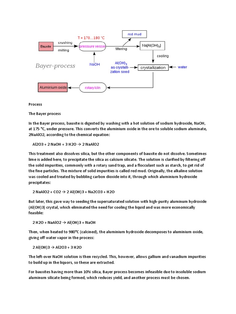 Bayer Process: NaOH and Silica Reaction | PDF | Technology & Engineering