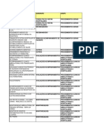 Consulta27 Tabelaroldeprocedimentos