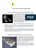 Informe o Que e OHV OHC DOHC