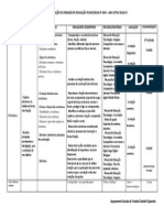 PLANIFICAÇÃO Educação Tecnológica 6ºano 3ºPeríodo(2014/15)