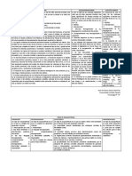 P Cuadro Comparativo Esquizofrenia