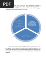 Refleksi SWOT EDU 3053