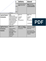 U2 Rubric