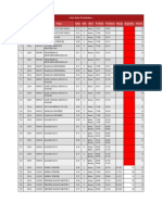 Data Kelas Perkuliahan