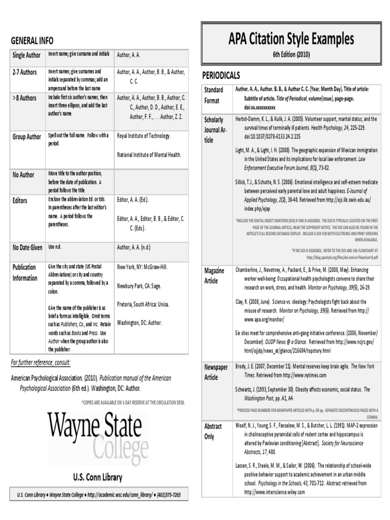 APA Citation Style Examples General Info Citation