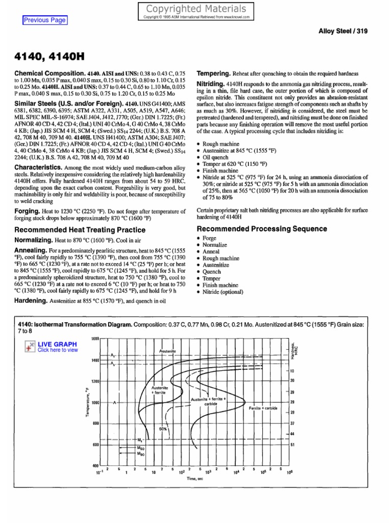 4140 PDF Heat Treating Annealing (Metallurgy)