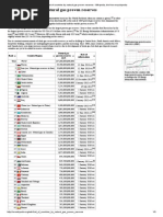 List of Countries by Natural Gas Proven Reserves - Wikipedia, The Free Encyclopedia