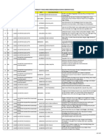 DPPM UII Lampiran Peserta Seminar Hasil Penelitian Selesai 2013 2