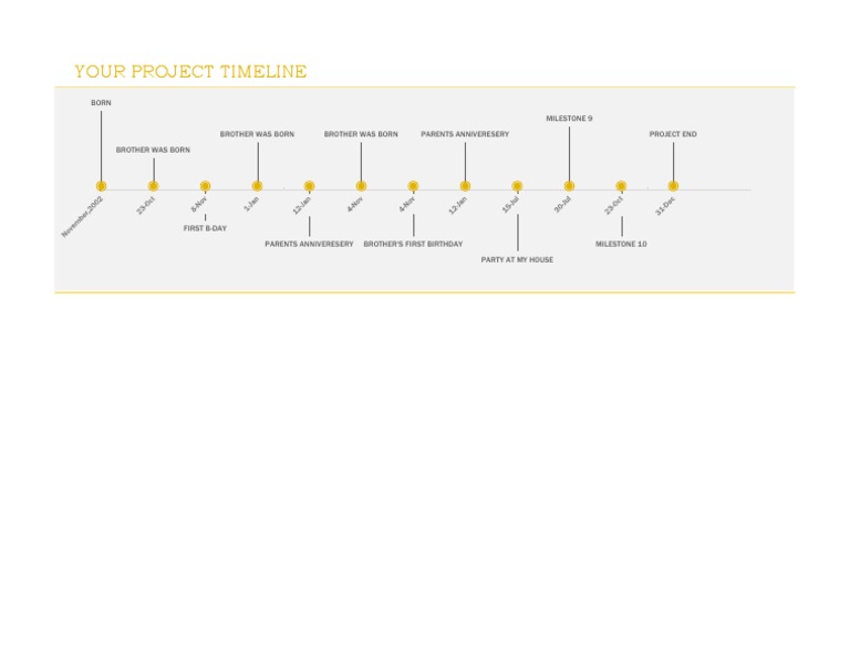Project Timeline and Milestones | PDF | Wellness