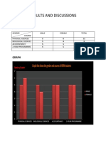 Result and Discussion