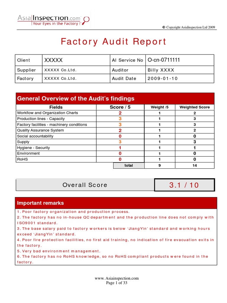 Factory Audit Report | PDF | Labour Law | Working Time