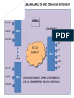 Pruebas Mux Bajo Orden