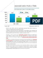 Balanza Comercial Entre Perú y Chile